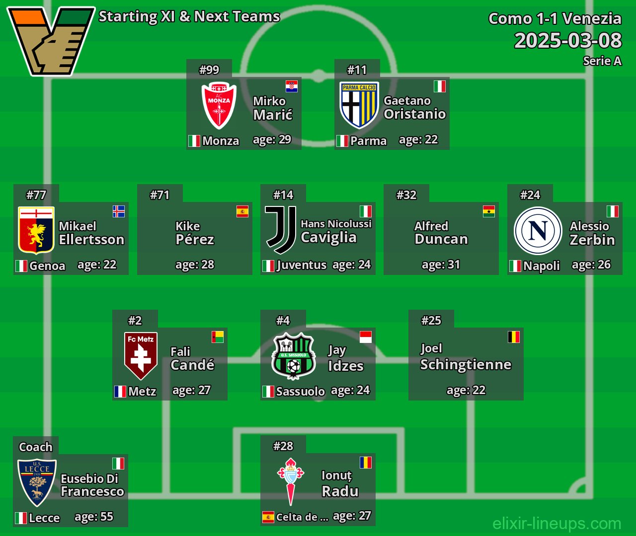 Venezia Starting XI & Next Teams 2025-03-08