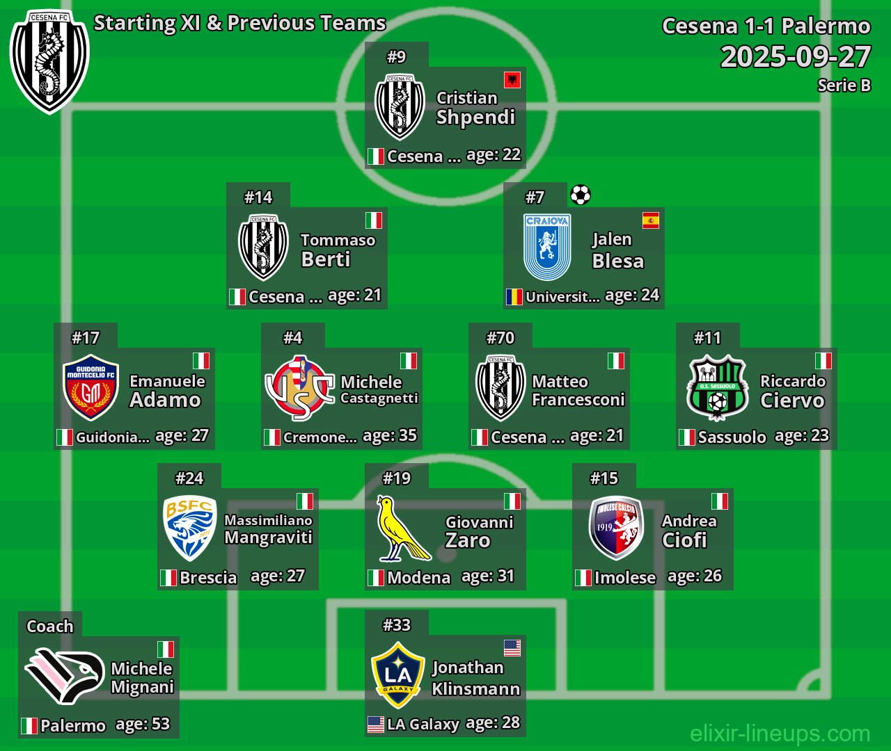 Cesena Starting XI & Previous Teams 2025-09-27