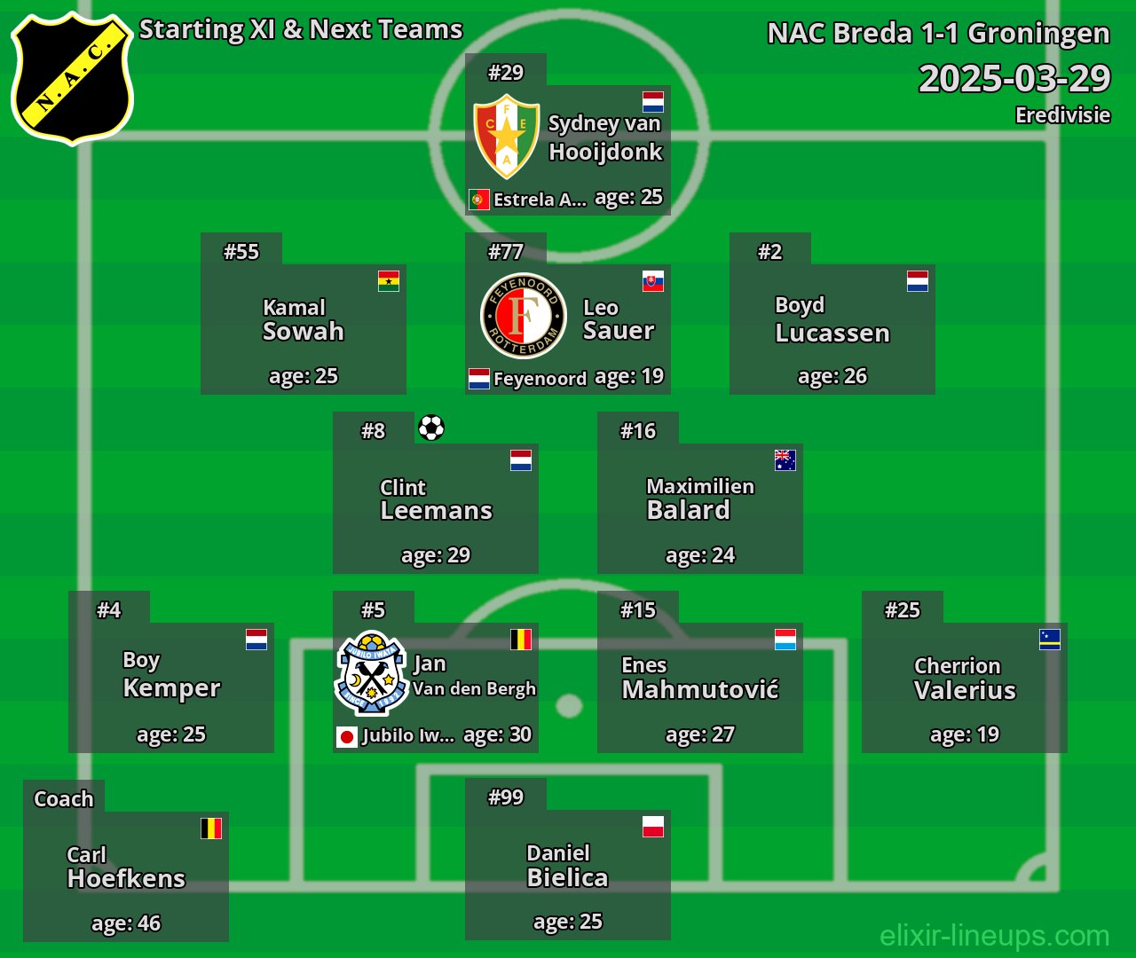 NAC Breda Starting XI & Next Teams 2025-03-29