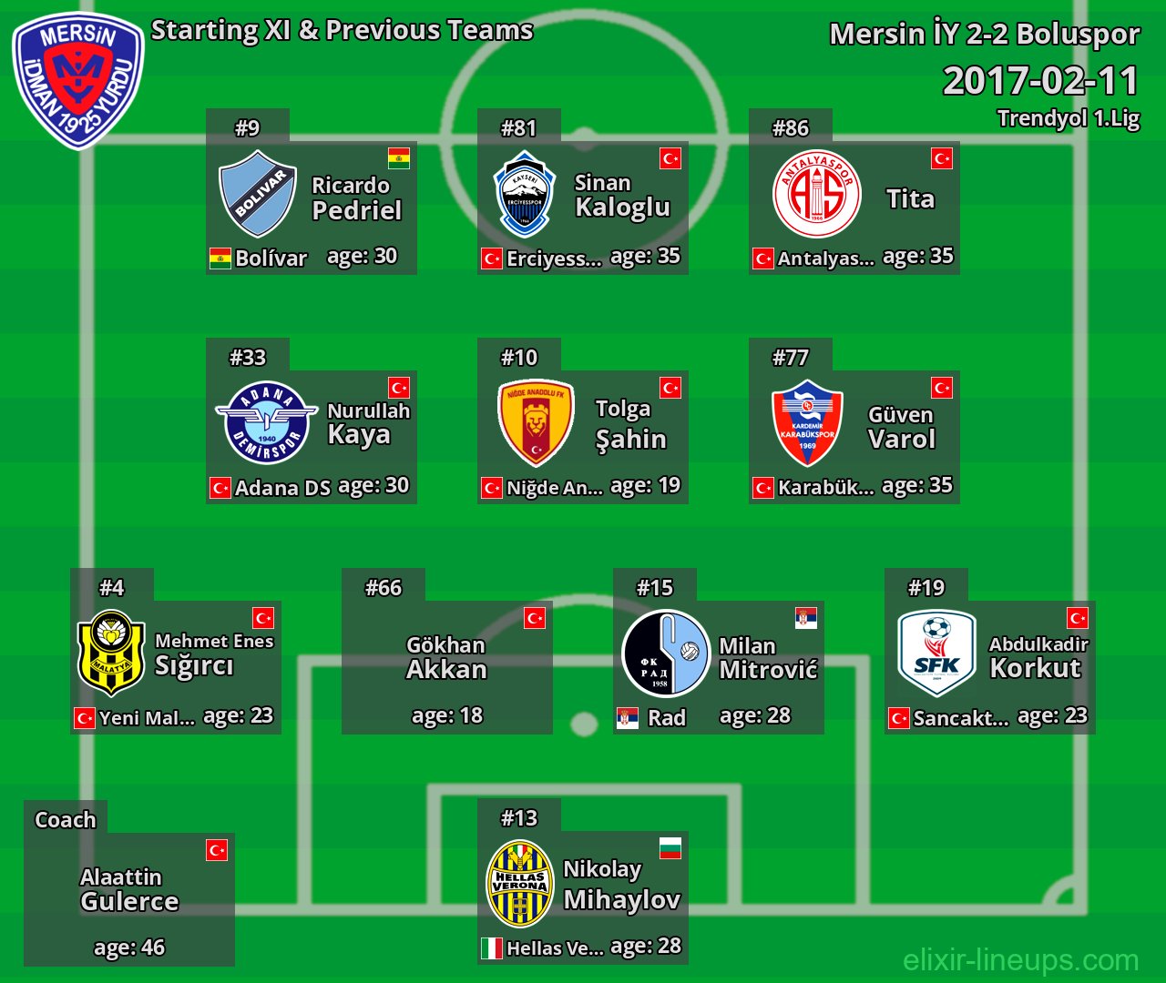 Mersin İY Starting XI & Previous Teams 2017-02-11
