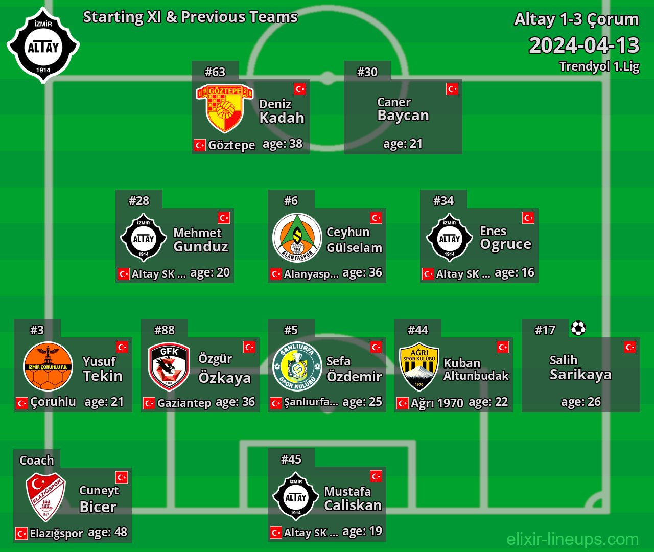 Altay Starting XI & Previous Teams 2024-04-13