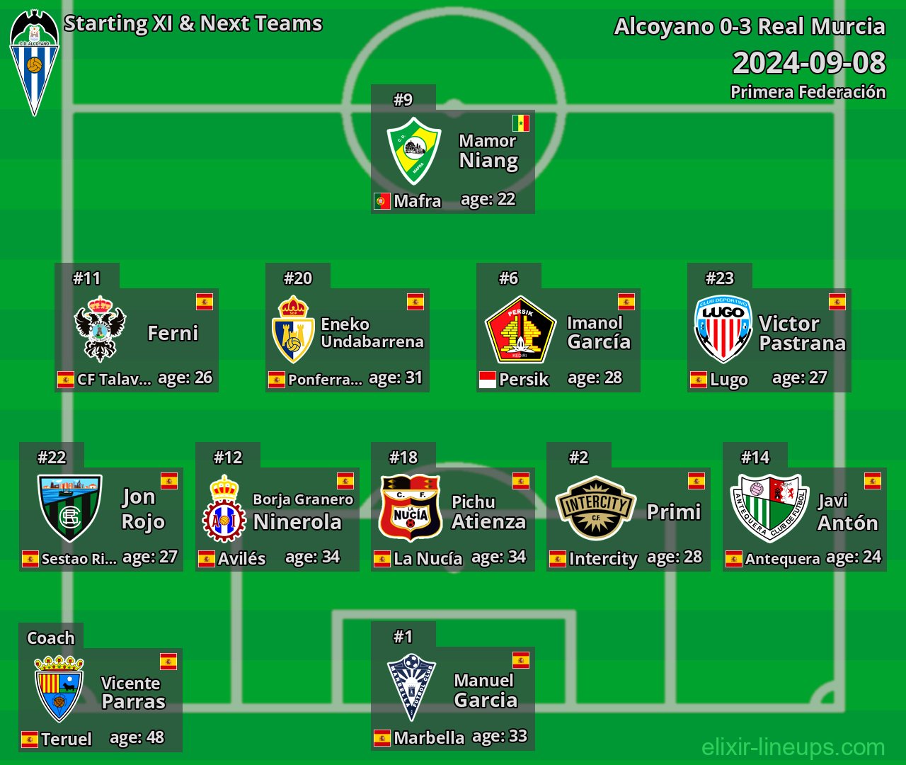 Alcoyano Starting XI & Next Teams 2024-09-08