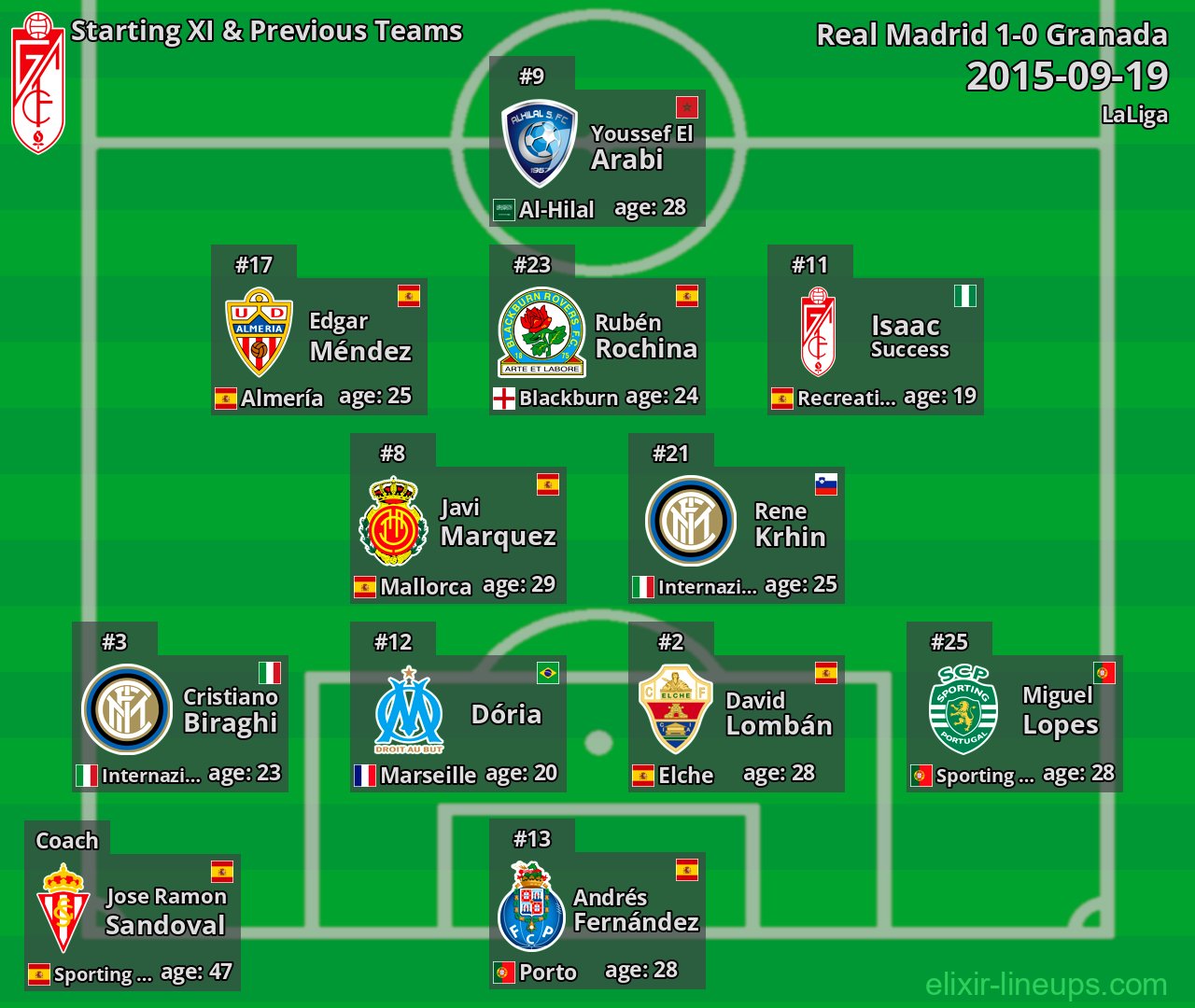 Granada Starting XI & Previous Teams 2015-09-19