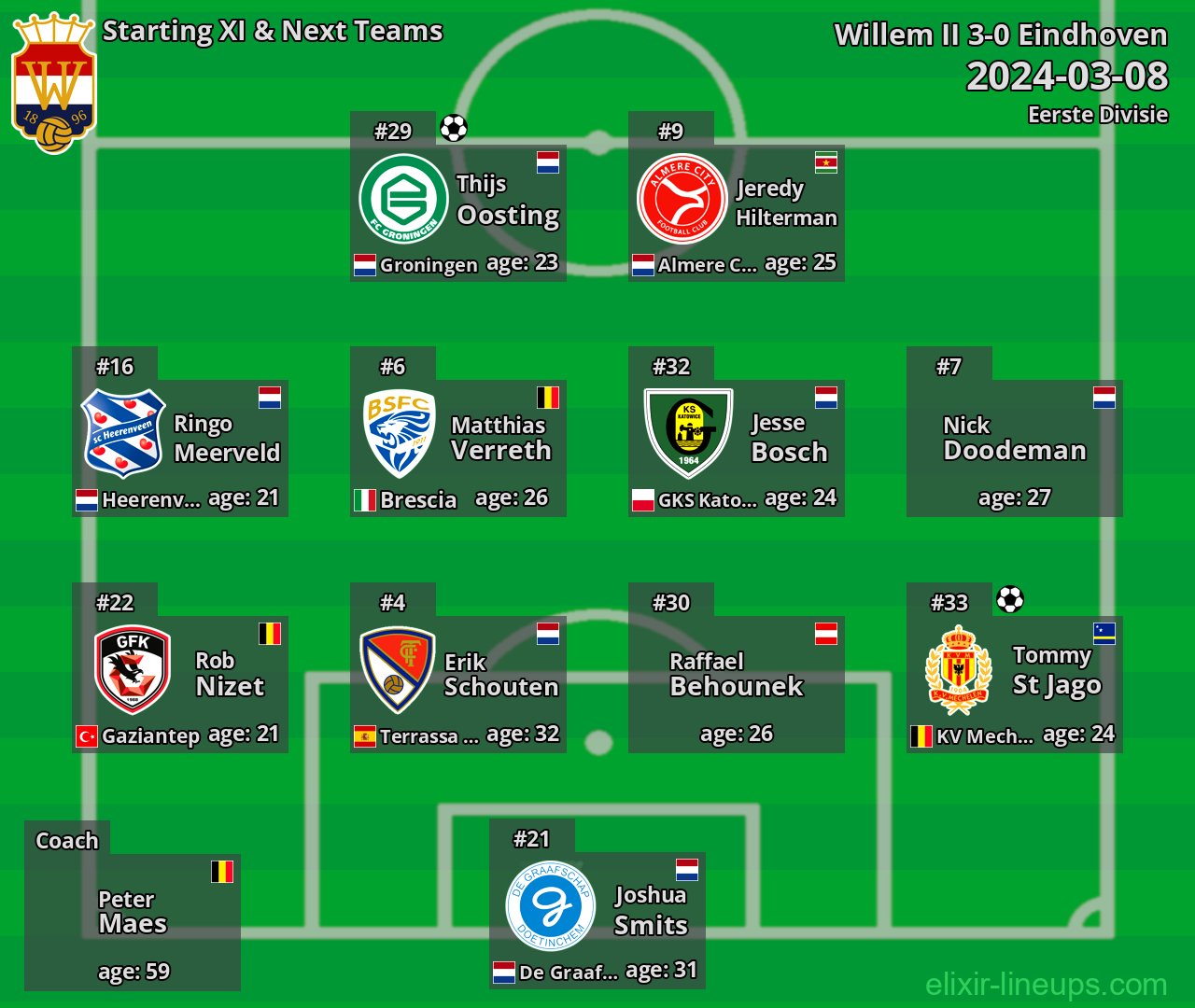 Willem II Starting XI & Next Teams 2024-03-08