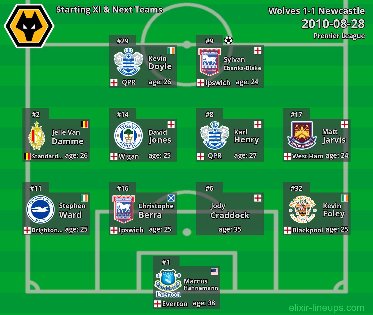 Wolves Starting XI & Next Teams 2010-08-28