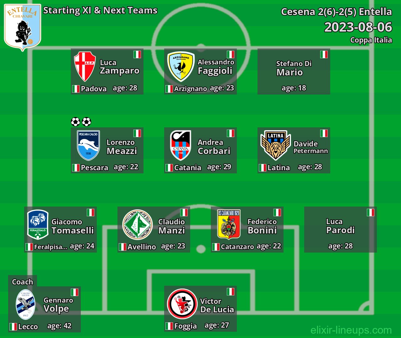Entella Starting XI & Next Teams 2023-08-06