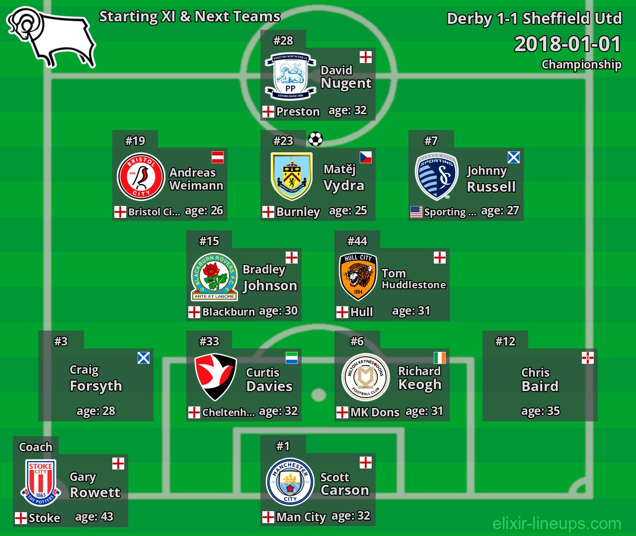 Derby Starting XI & Next Teams 2018-01-01