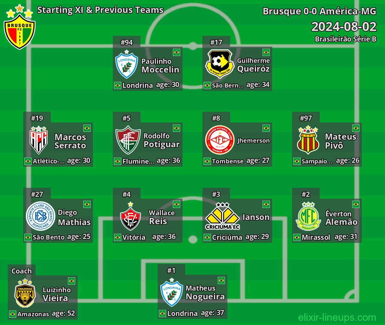 Brusque Starting XI & Previous Teams 2024-08-02