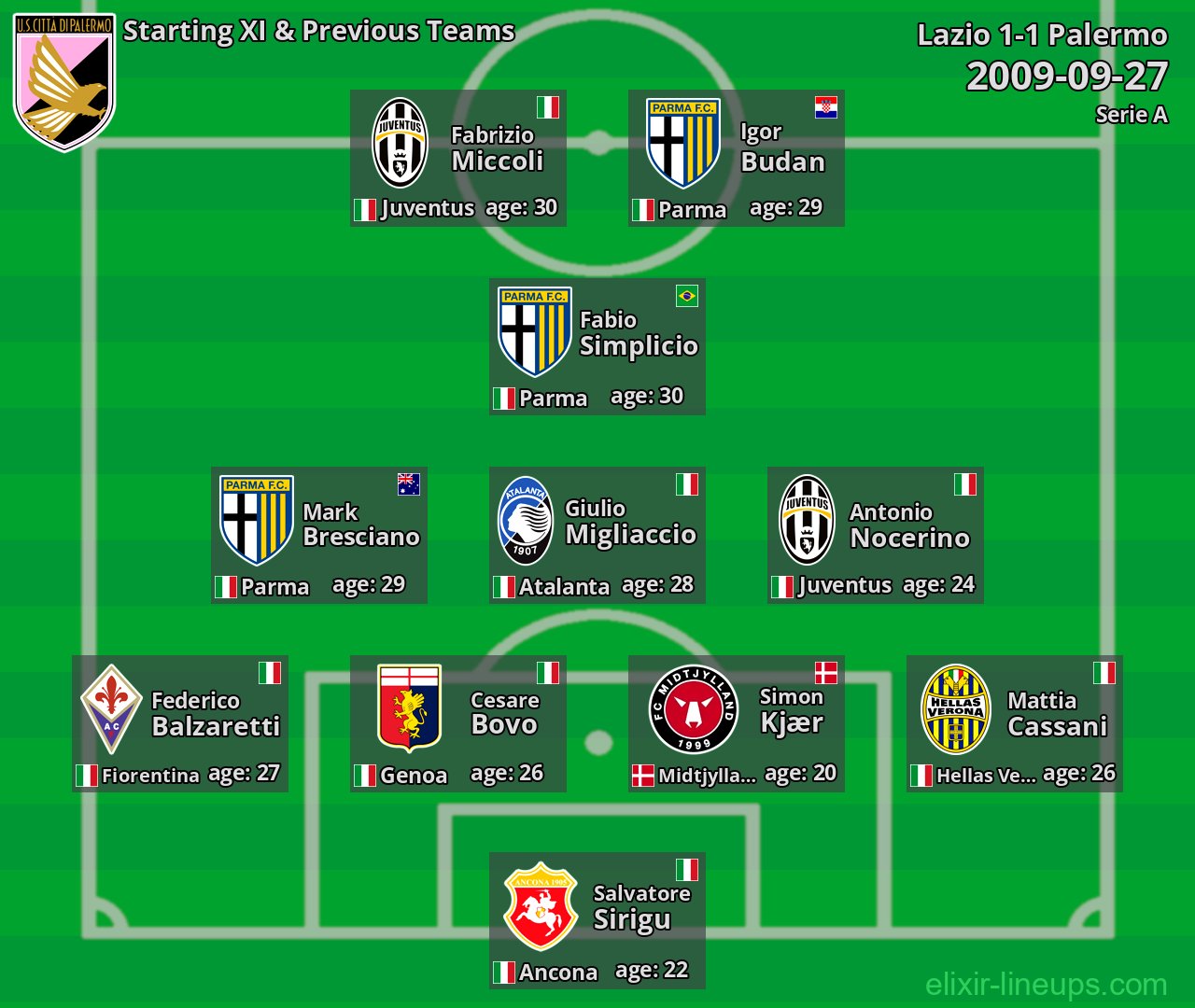 Palermo Starting XI & Previous Teams 2009-09-27