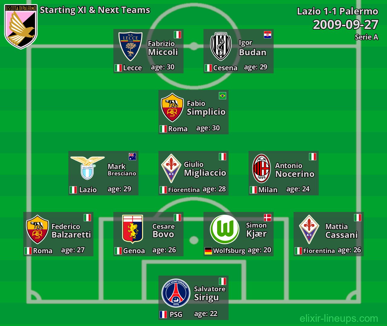 Palermo Starting XI & Next Teams 2009-09-27