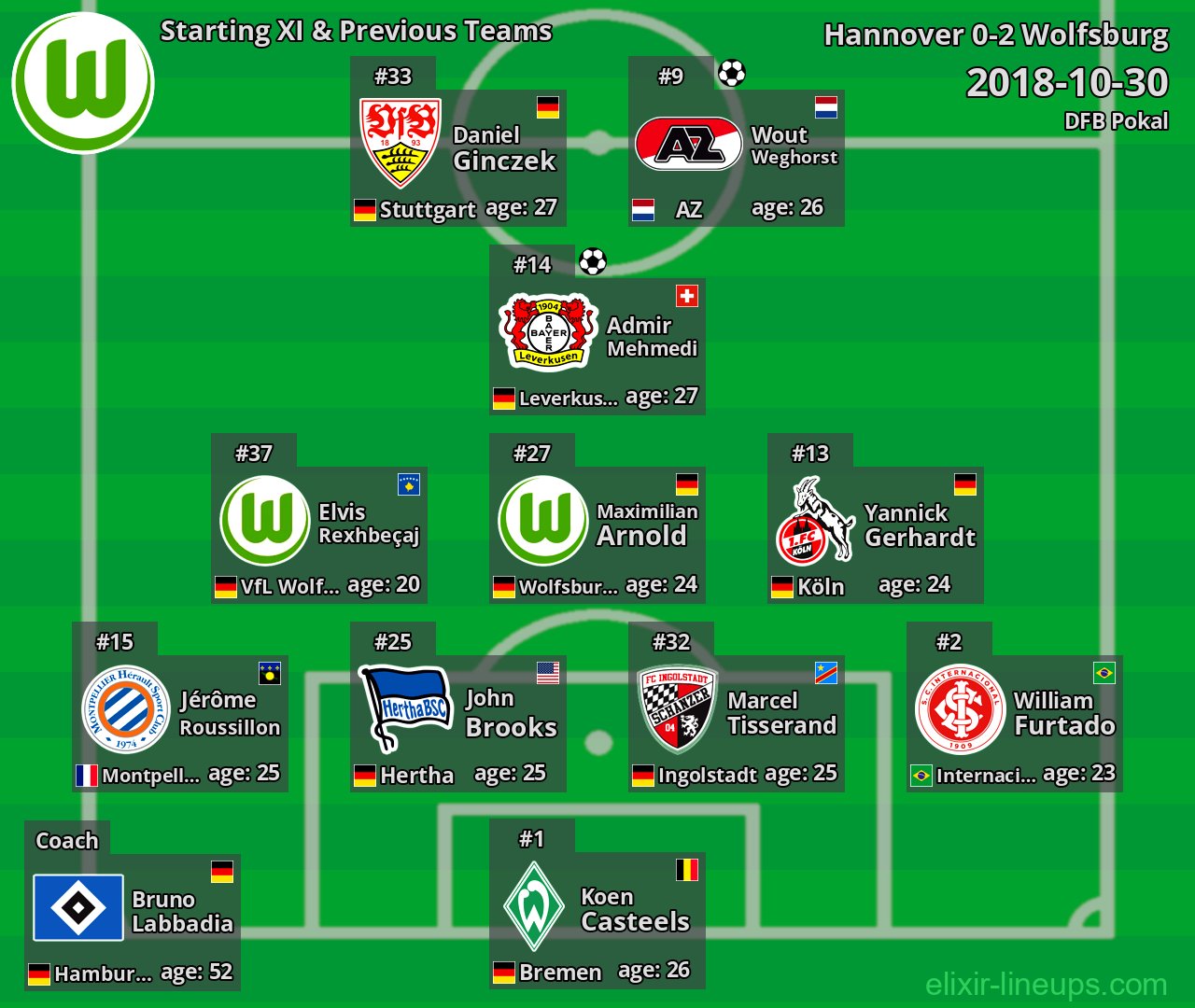 Wolfsburg Starting XI & Previous Teams 2018-10-30