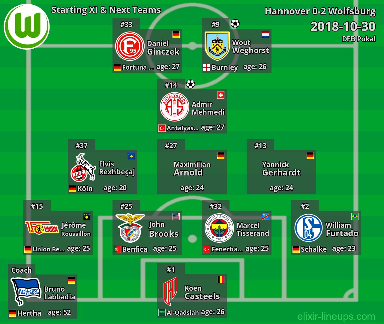 Wolfsburg Starting XI & Next Teams 2018-10-30