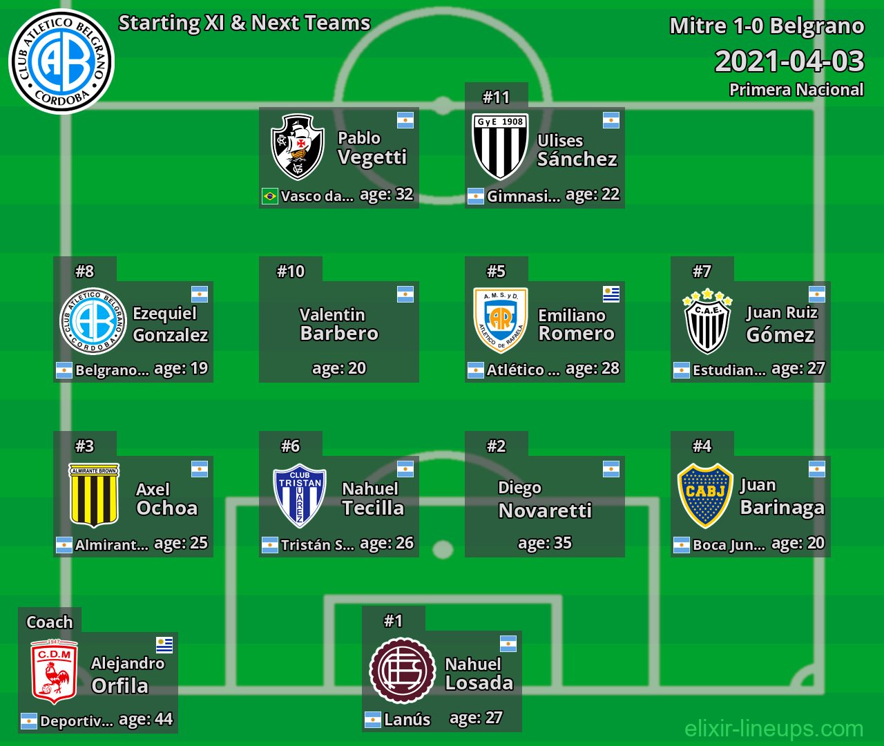 Belgrano Starting XI & Next Teams 2021-04-03