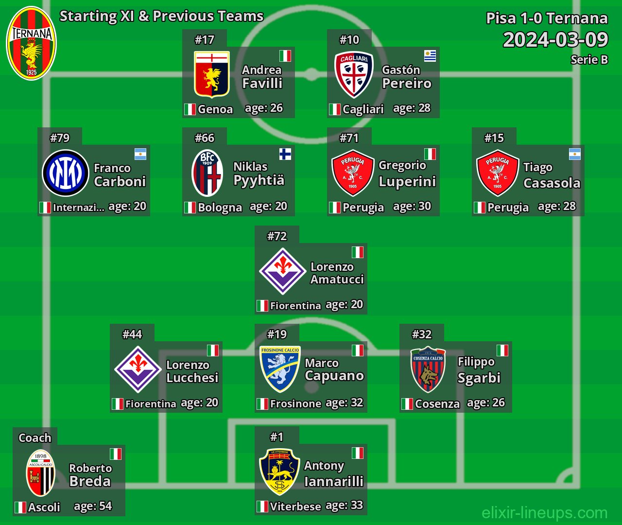 Ternana Starting XI & Previous Teams 2024-03-09