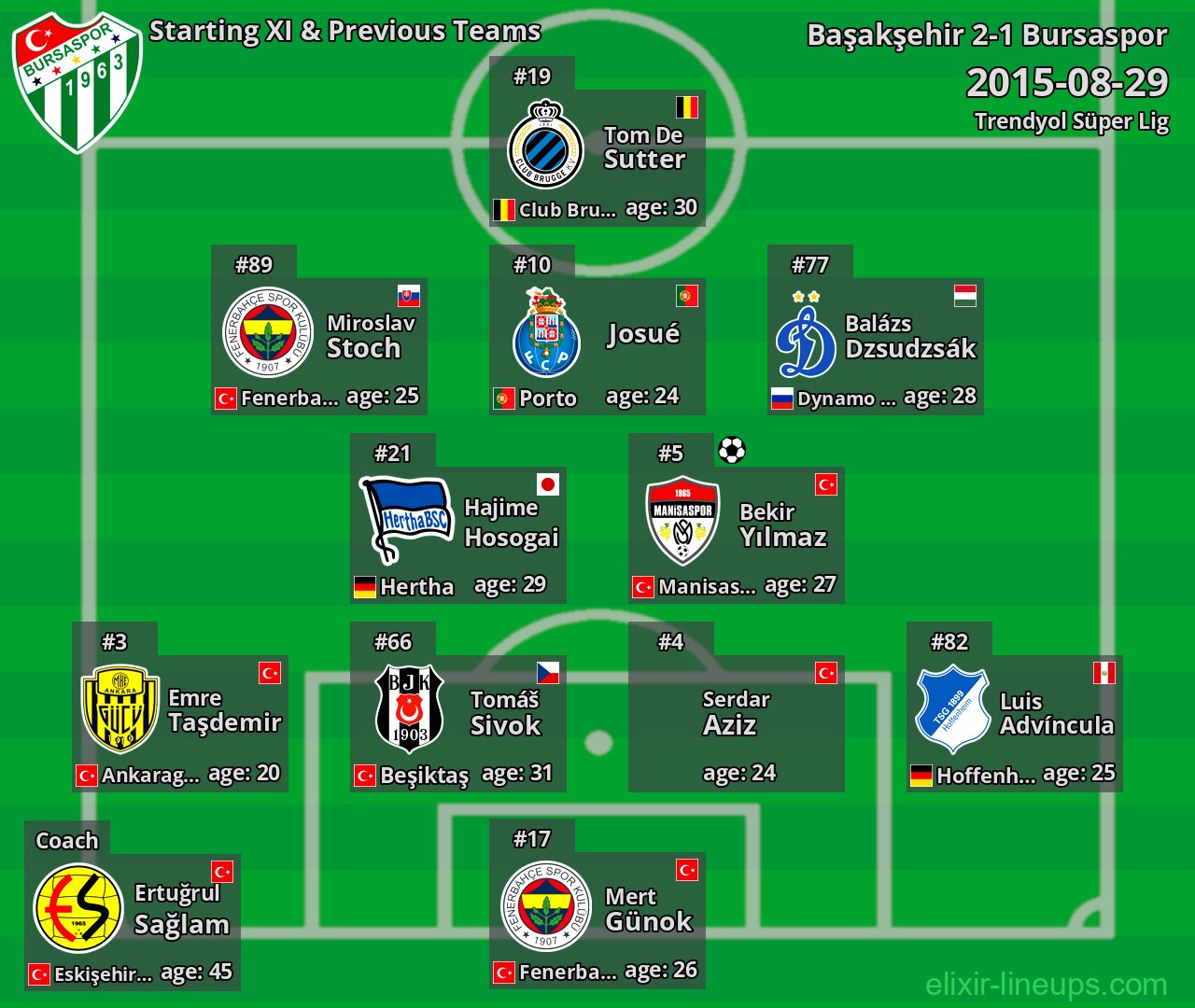 Bursaspor Starting XI & Previous Teams 2015-08-29