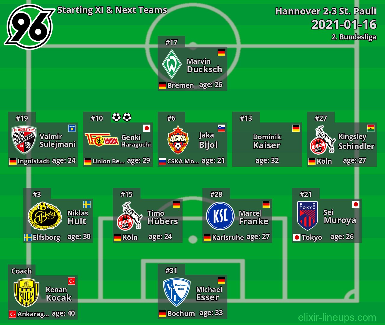 Hannover Starting XI & Next Teams 2021-01-16
