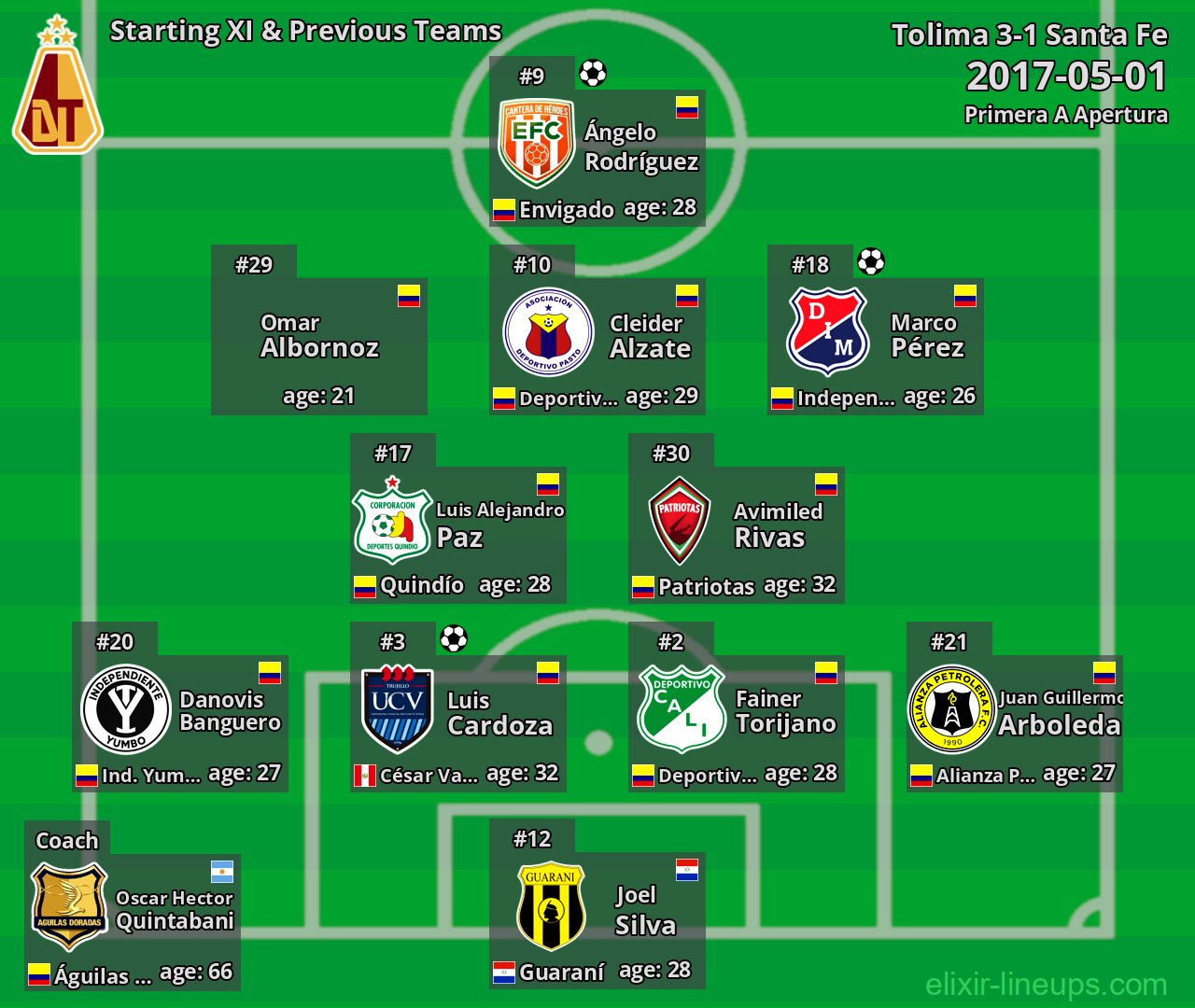 Tolima Starting XI & Previous Teams 2017-05-01