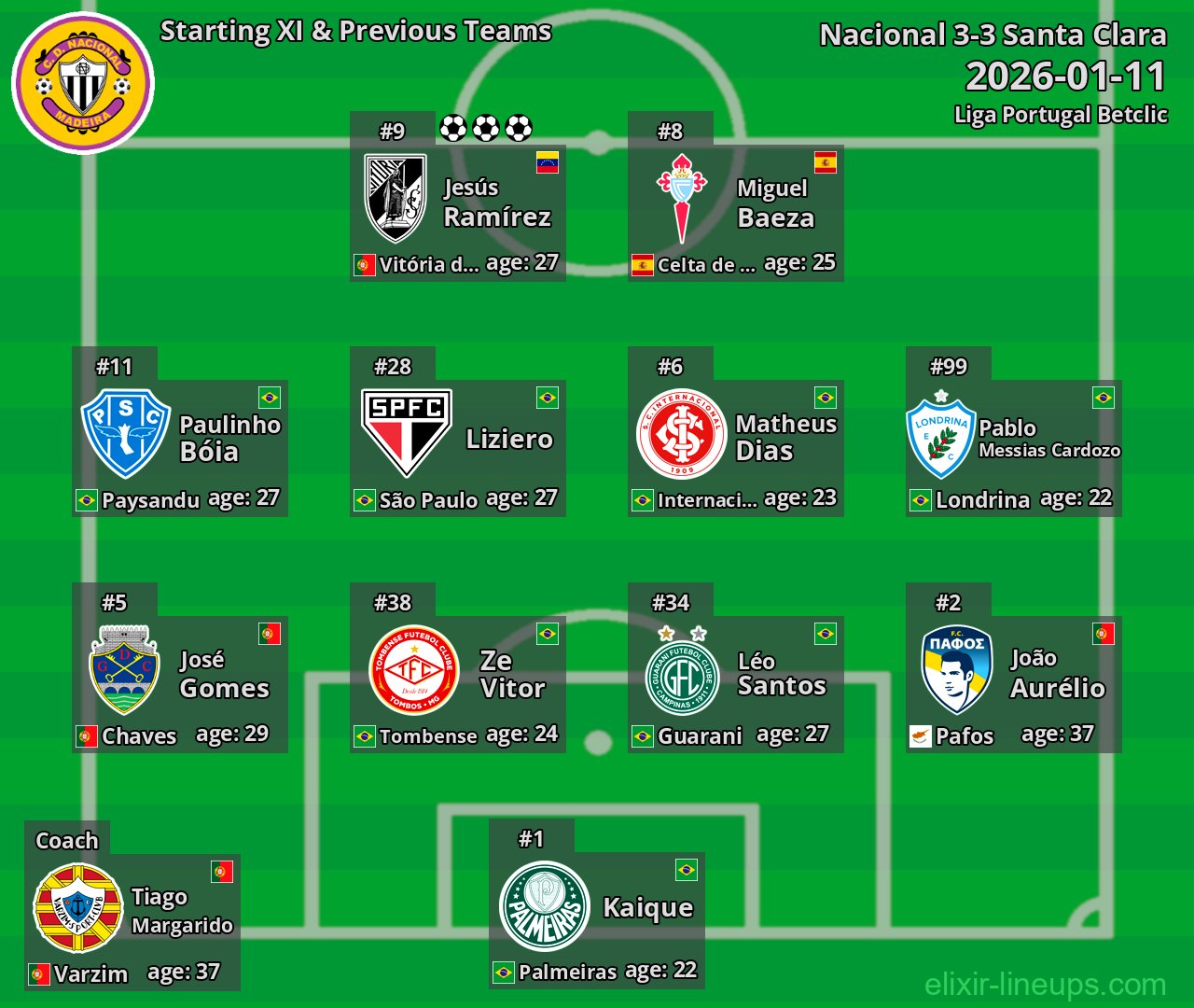 Nacional Starting XI & Previous Teams 2026-01-11