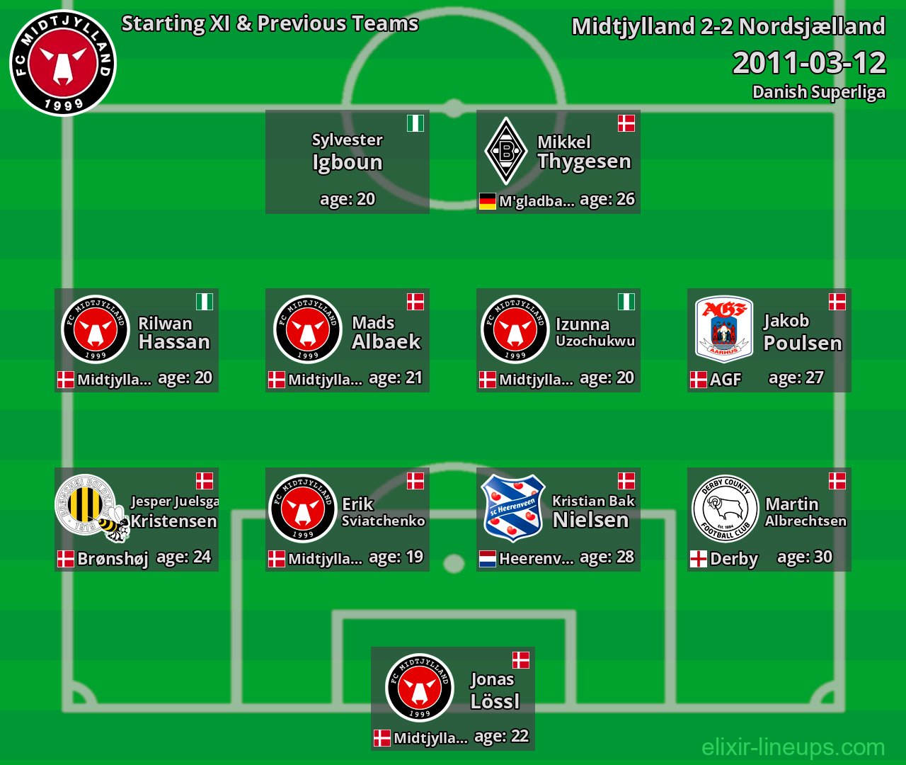 Midtjylland Starting XI & Previous Teams 2011-03-12