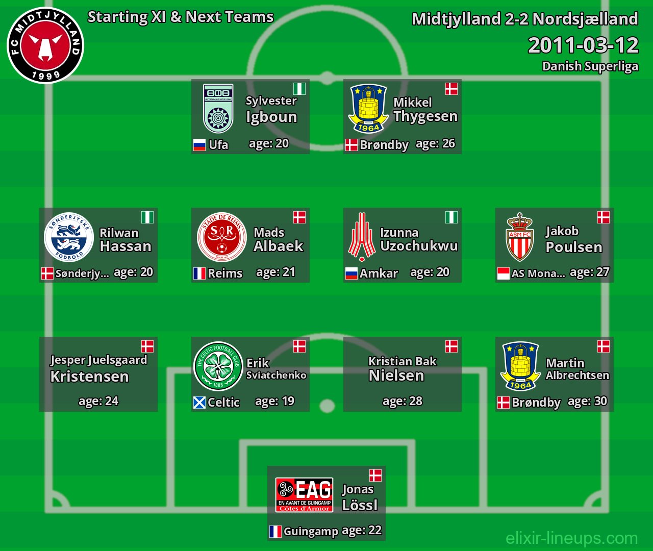 Midtjylland Starting XI & Next Teams 2011-03-12