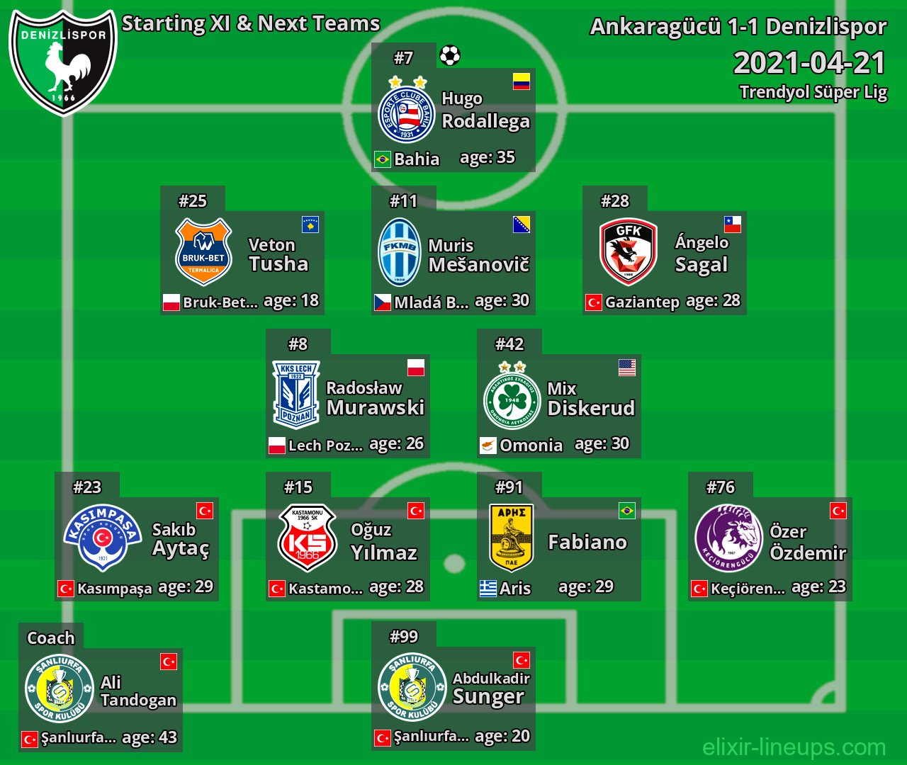 Denizlispor Starting XI & Next Teams 2021-04-21