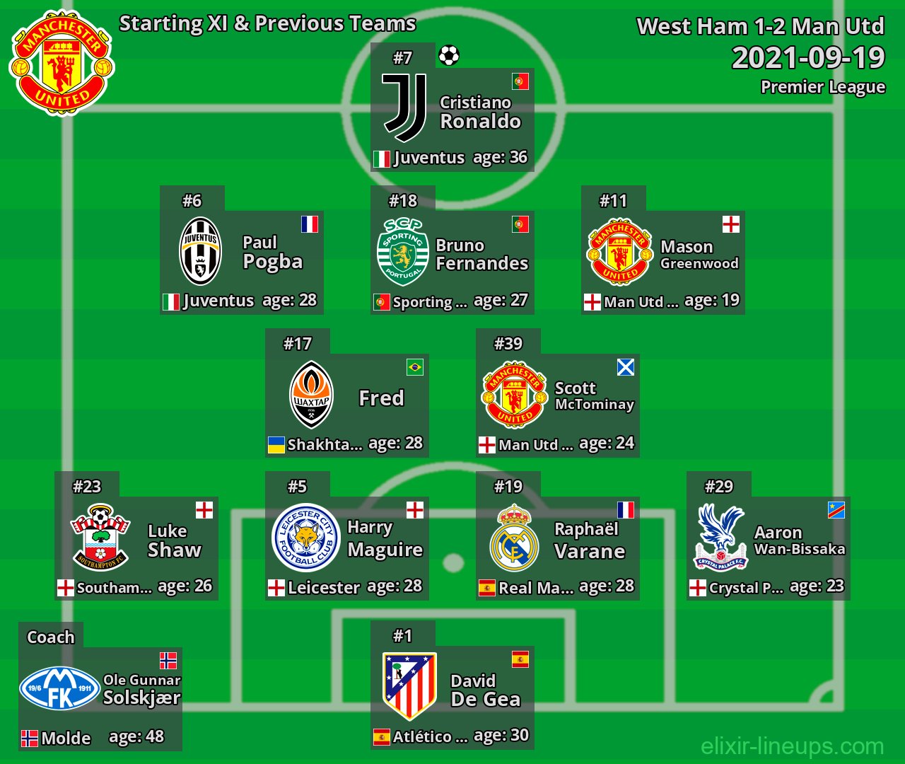 Man Utd Starting XI & Previous Teams 2021-09-19