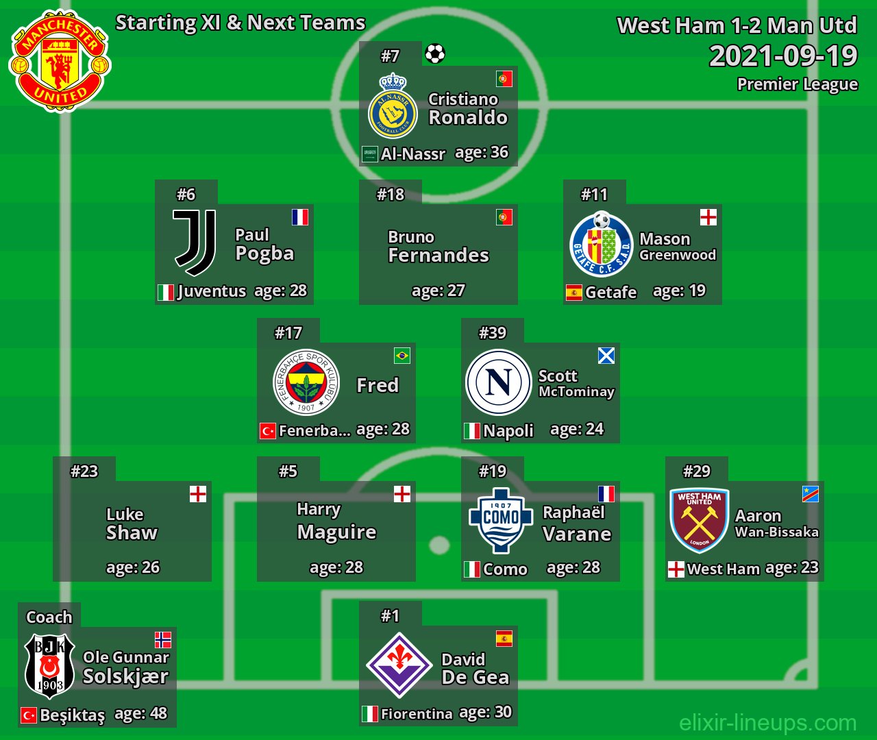 Man Utd Starting XI & Next Teams 2021-09-19