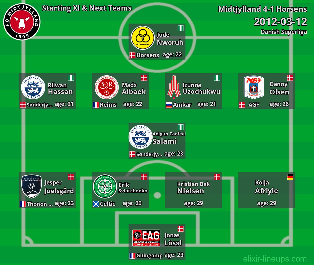Midtjylland Starting XI & Next Teams 2012-03-12