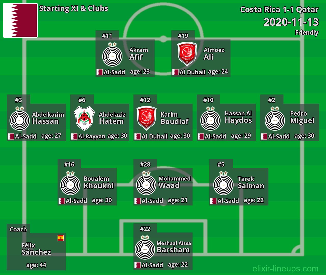 Qatar Starting XI 2020-11-13
