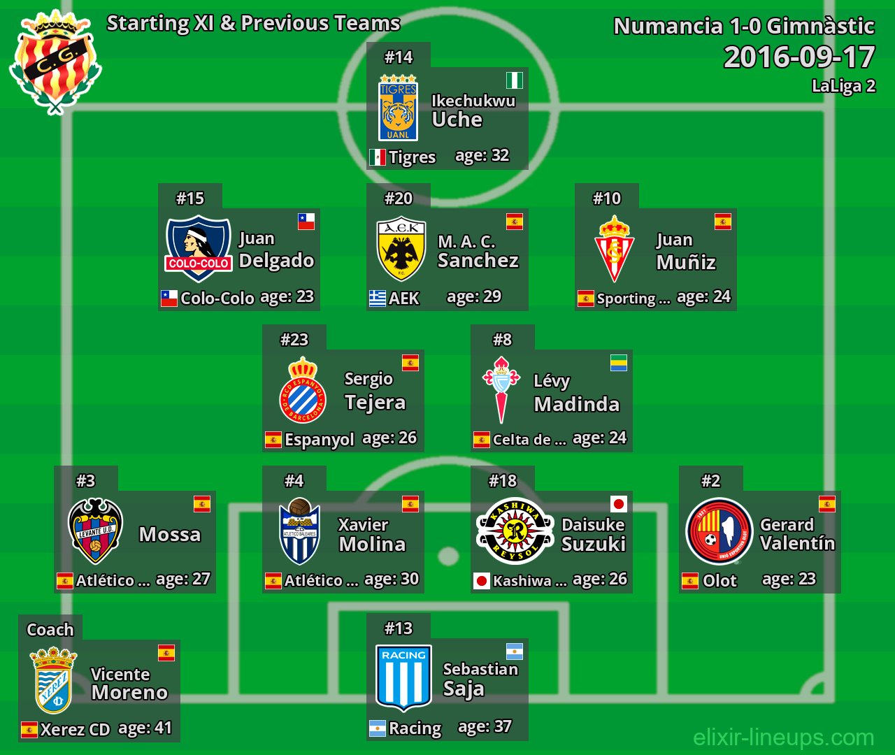 Gimnàstic Starting XI & Previous Teams 2016-09-17