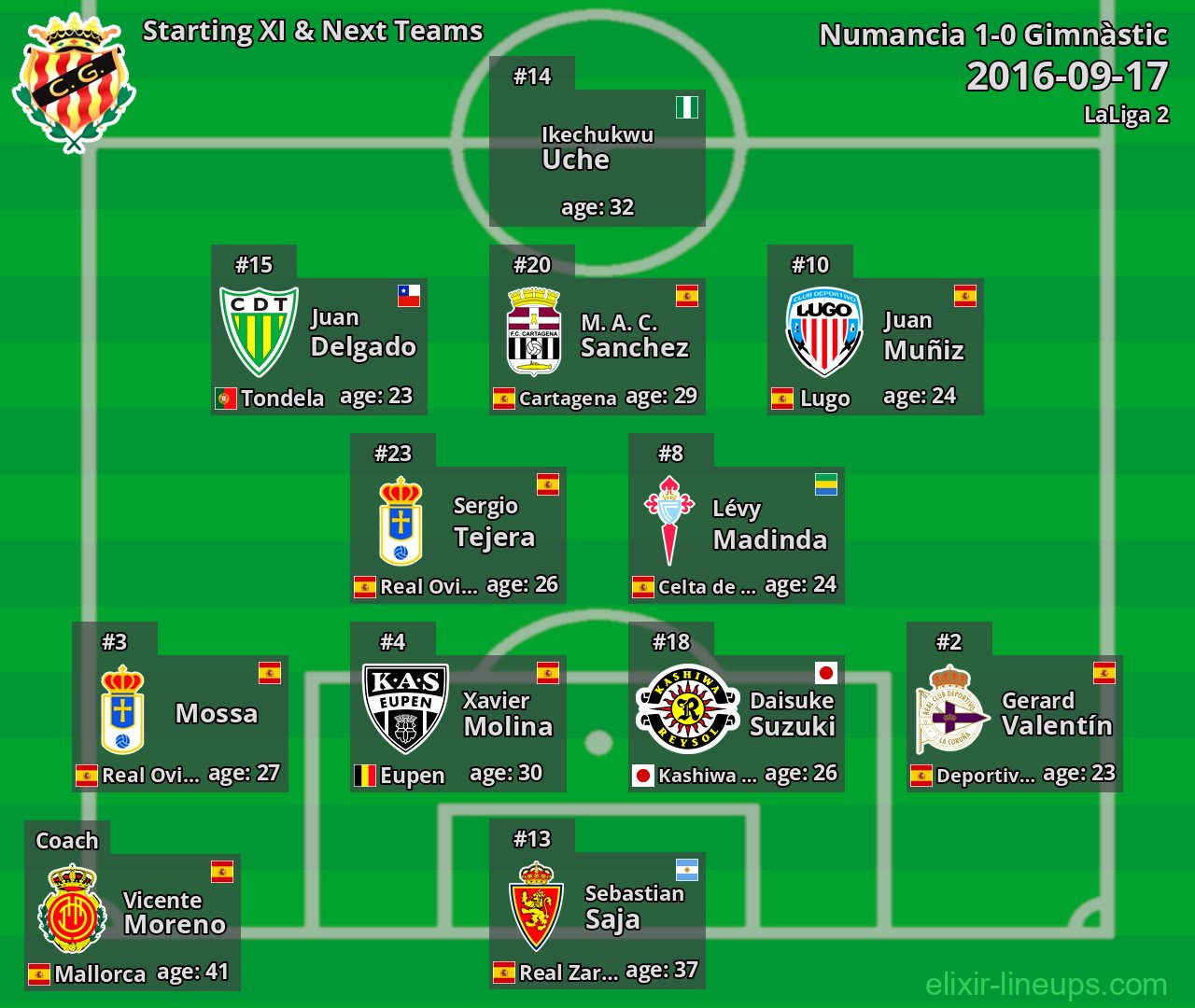 Gimnàstic Starting XI & Next Teams 2016-09-17