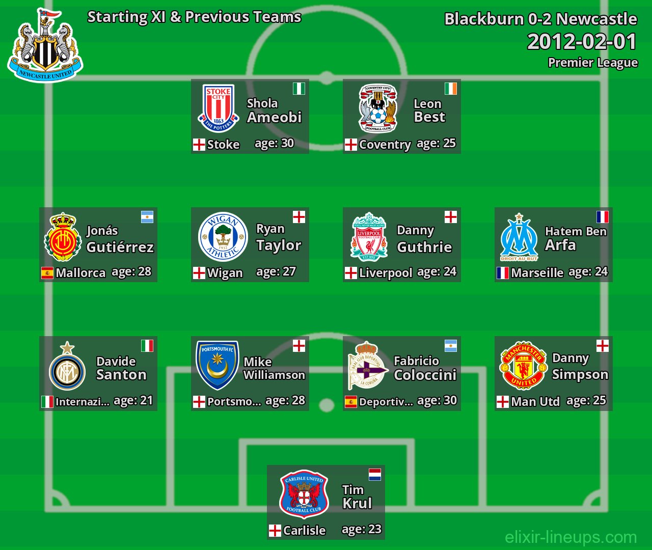 Newcastle Starting XI & Previous Teams 2012-02-01