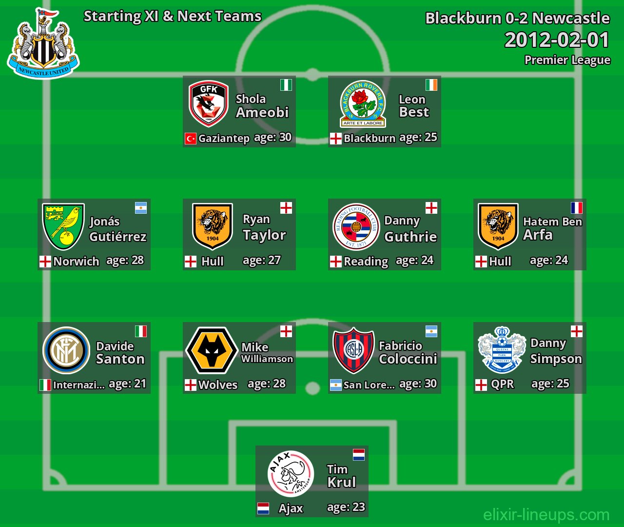 Newcastle Starting XI & Next Teams 2012-02-01