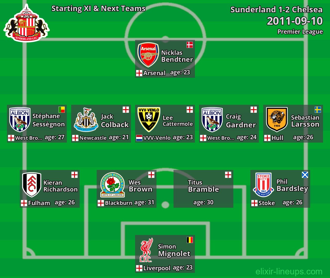 Sunderland Starting XI & Next Teams 2011-09-10
