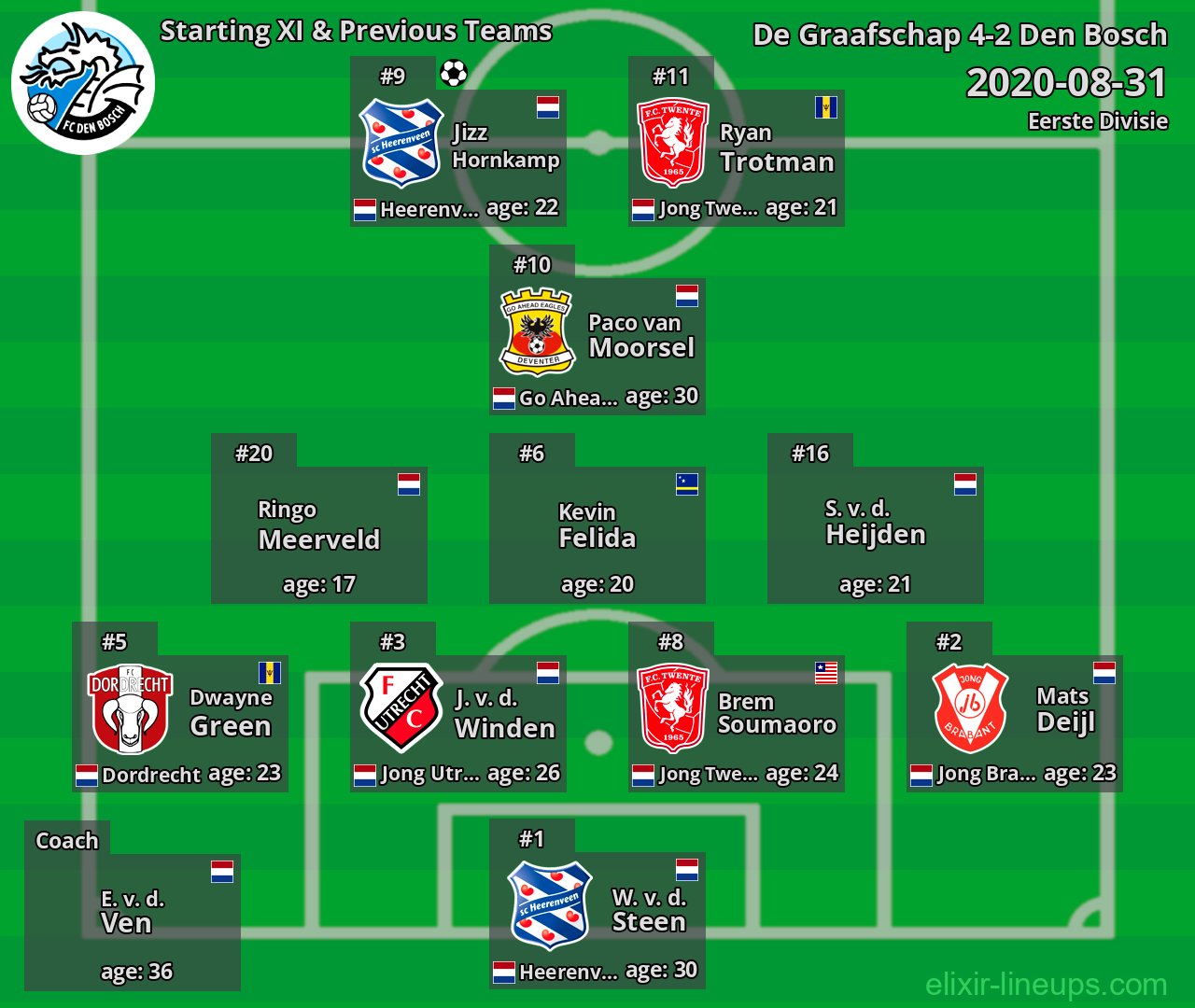 Den Bosch Starting XI & Previous Teams 2020-08-31