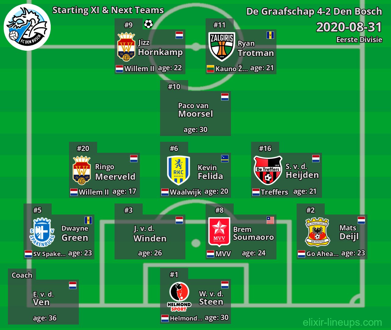 Den Bosch Starting XI & Next Teams 2020-08-31
