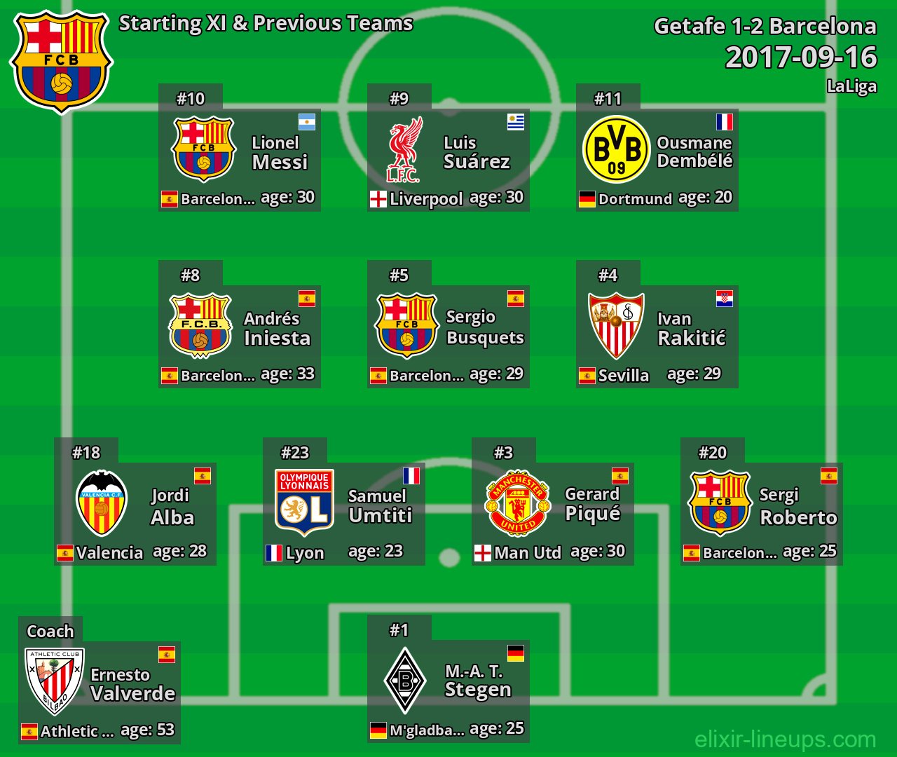 Barcelona Starting XI & Previous Teams 2017-09-16