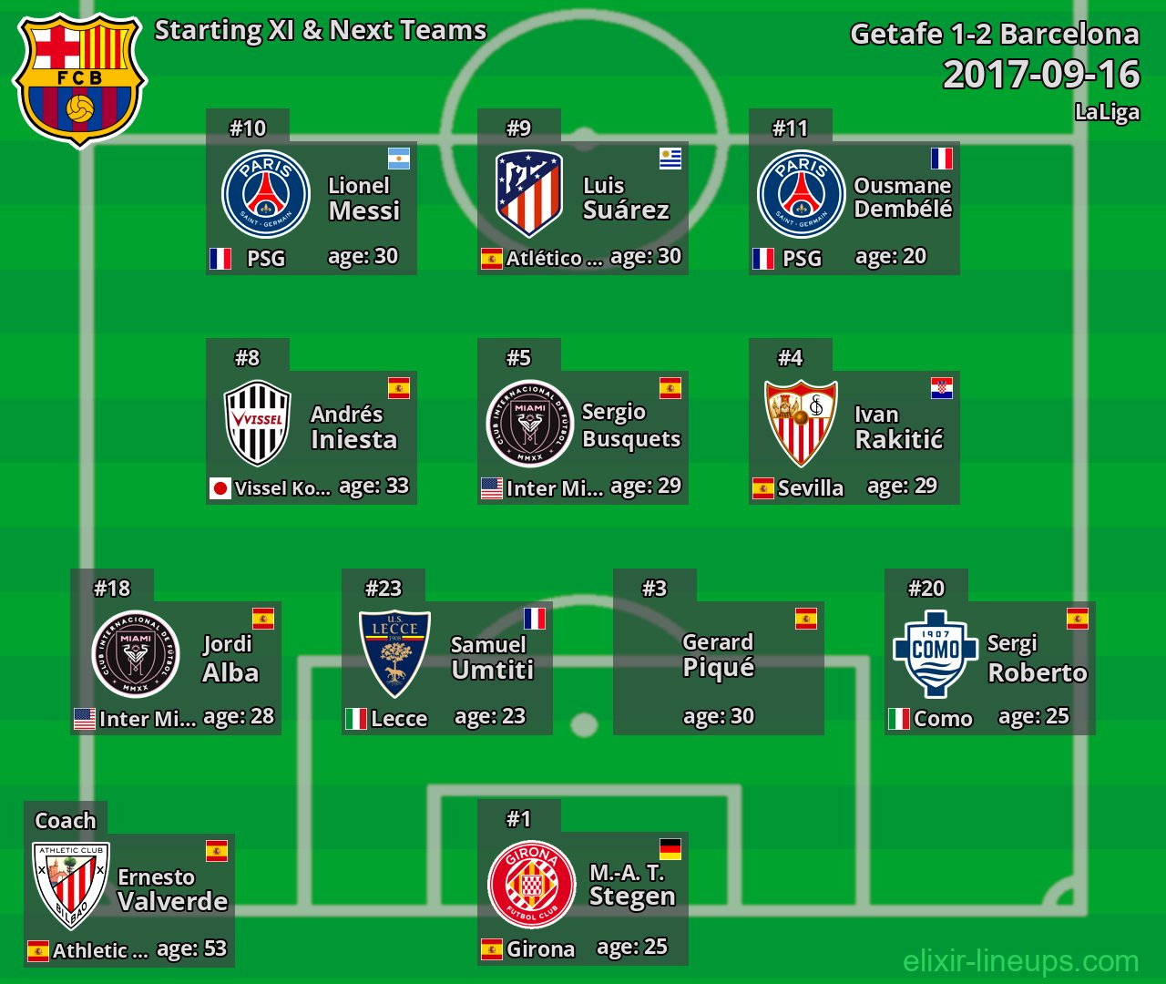 Barcelona Starting XI & Next Teams 2017-09-16