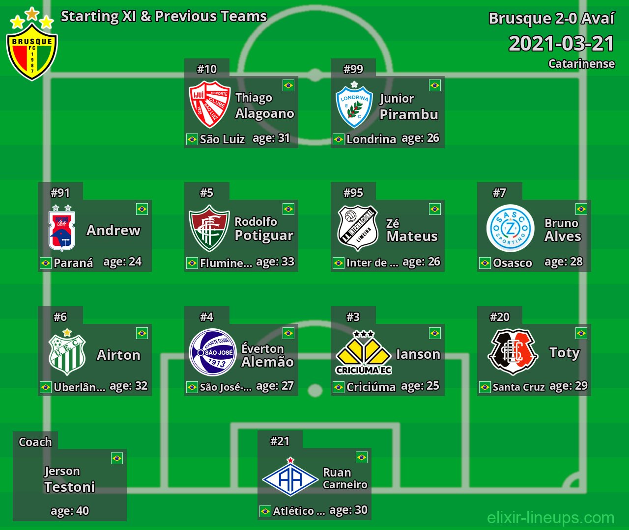 Brusque Starting XI & Previous Teams 2021-03-21