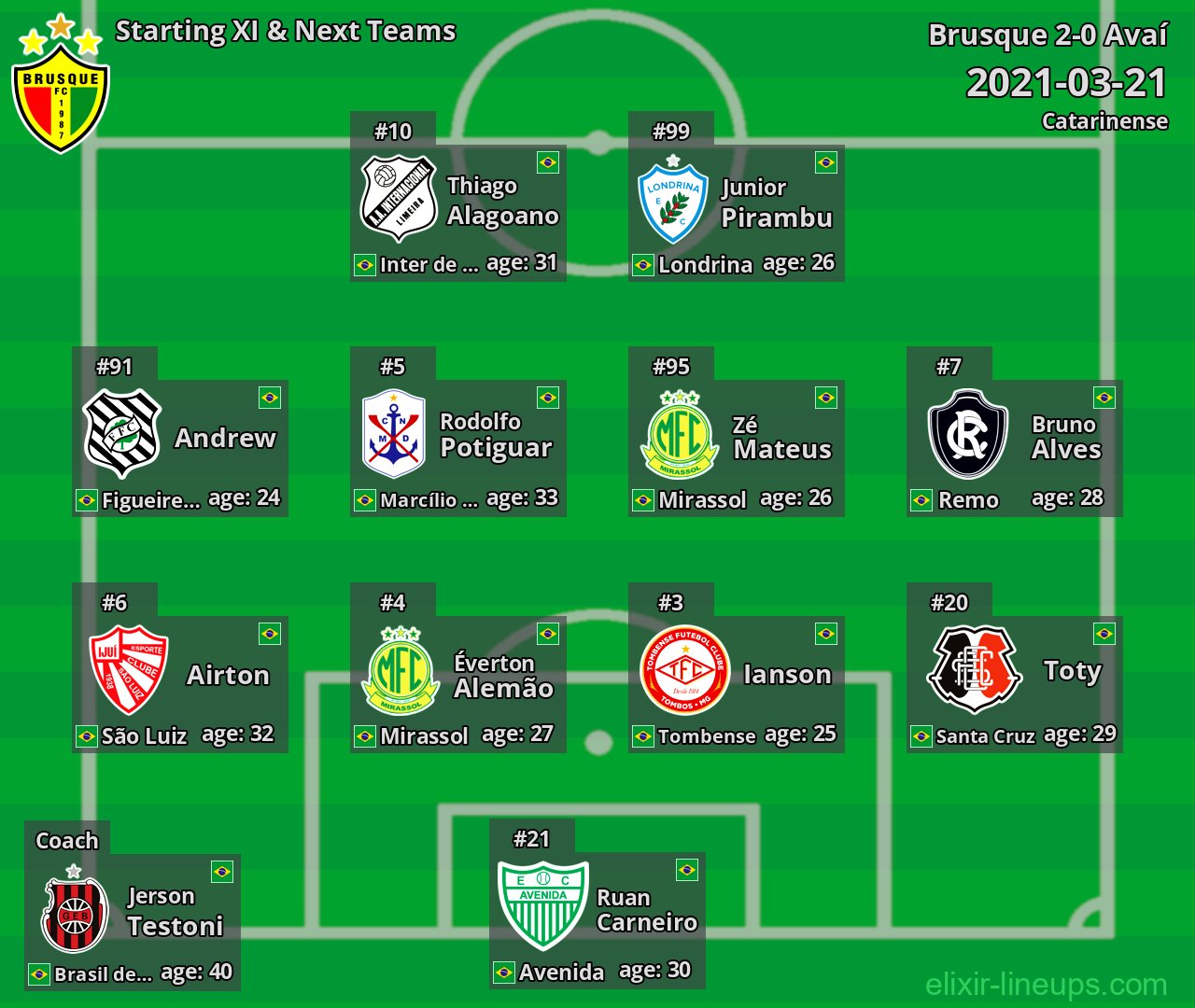 Brusque Starting XI & Next Teams 2021-03-21