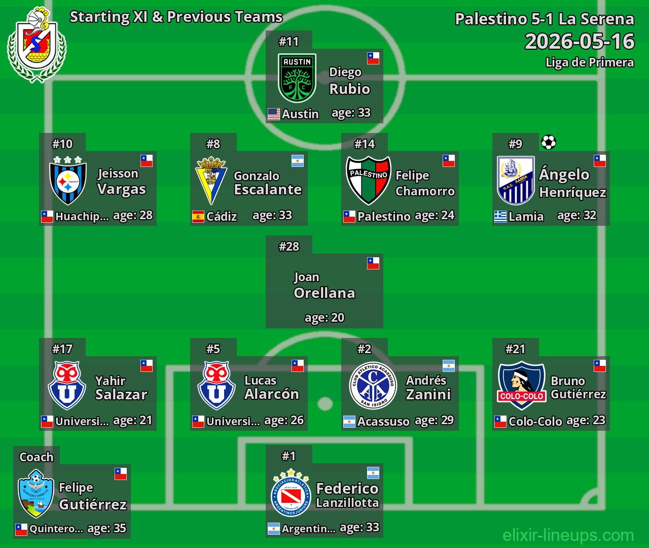 La Serena Starting XI & Previous Teams 2026-05-16