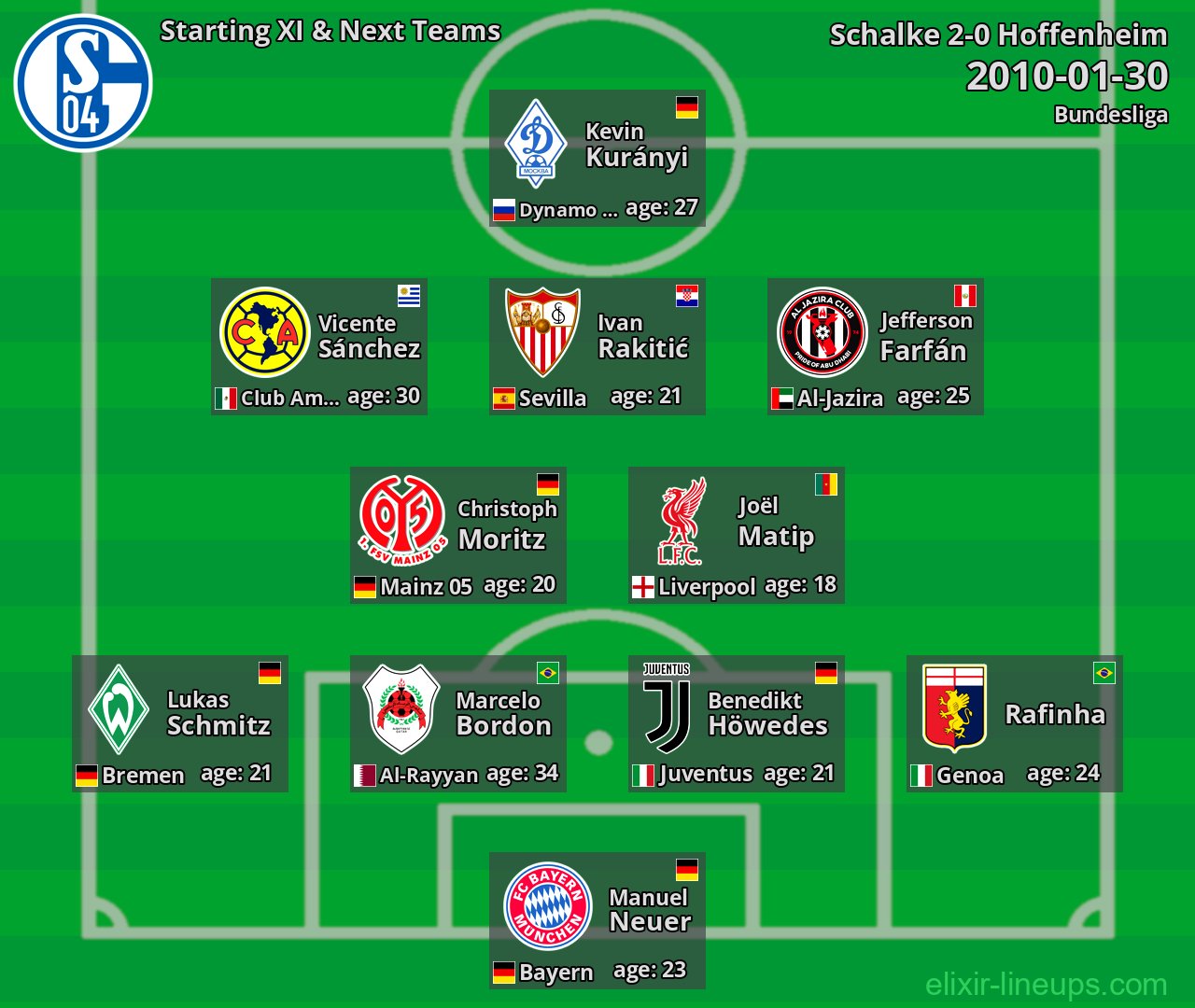 Schalke Starting XI & Next Teams 2010-01-30