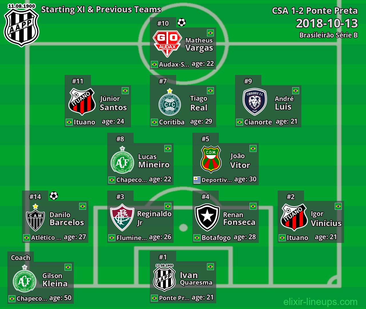 Ponte Preta Starting XI & Previous Teams 2018-10-13
