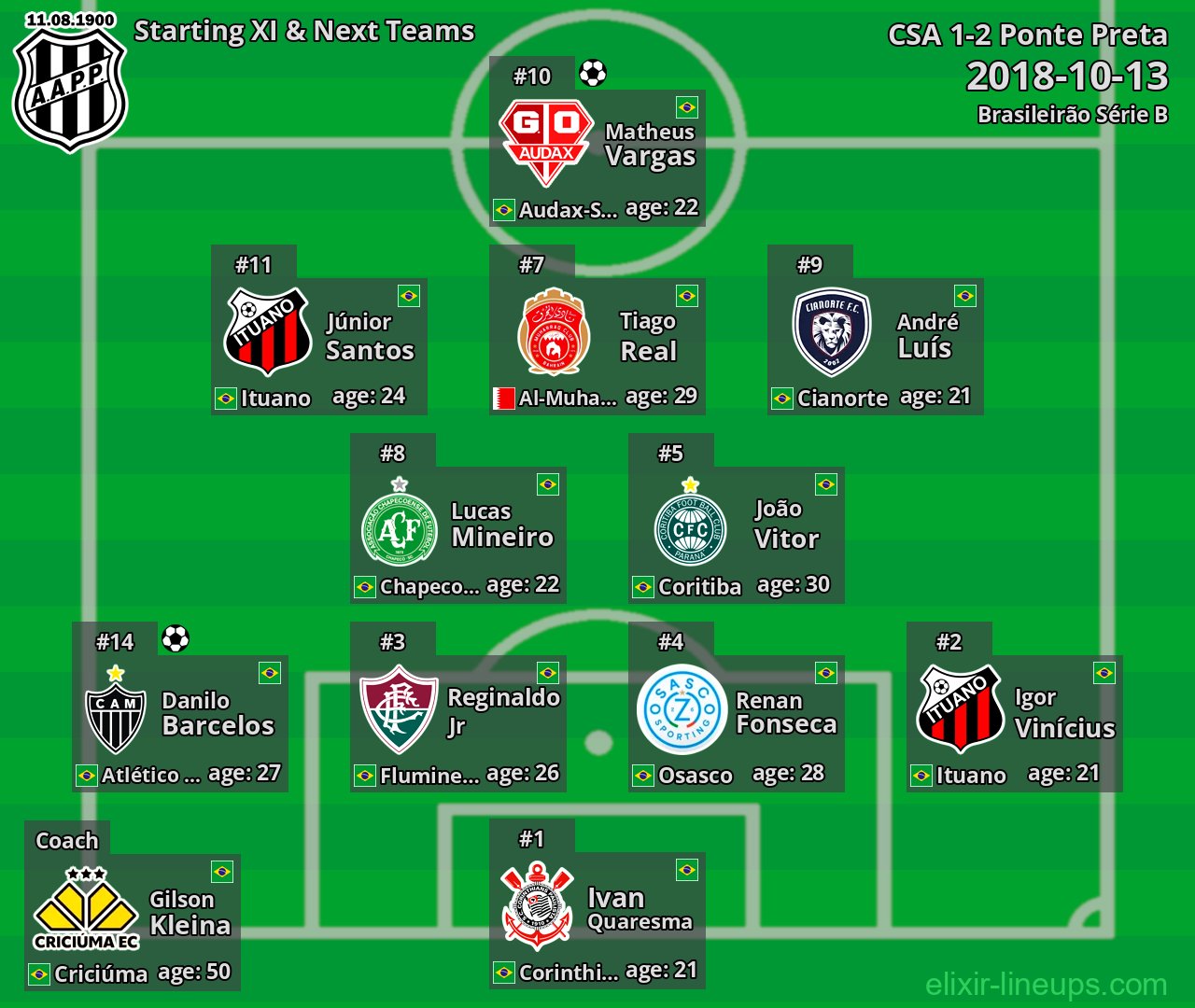 Ponte Preta Starting XI & Next Teams 2018-10-13