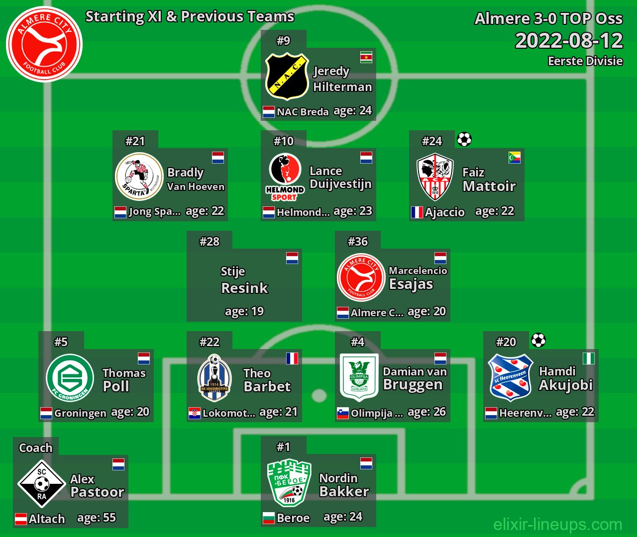 Almere Starting XI & Previous Teams 2022-08-12