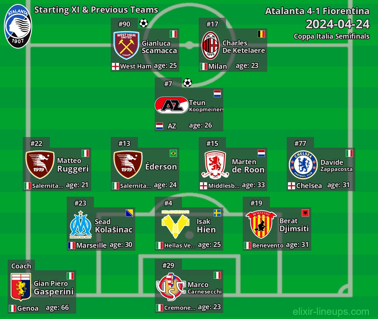 Atalanta Starting XI & Previous Teams 2024-04-24