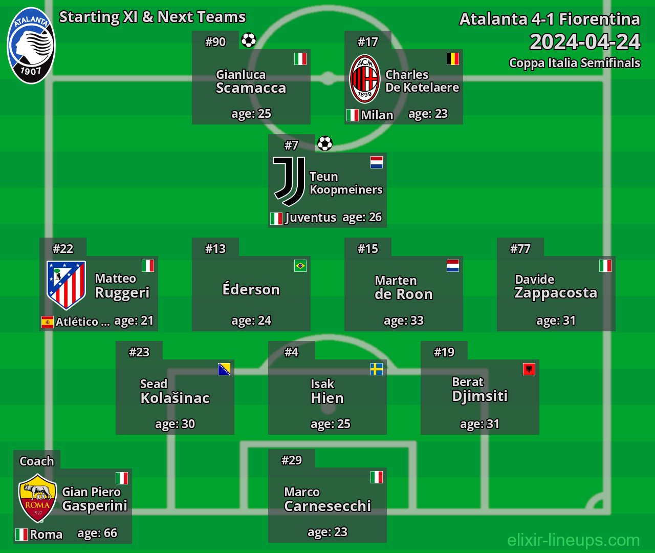 Atalanta Starting XI & Next Teams 2024-04-24