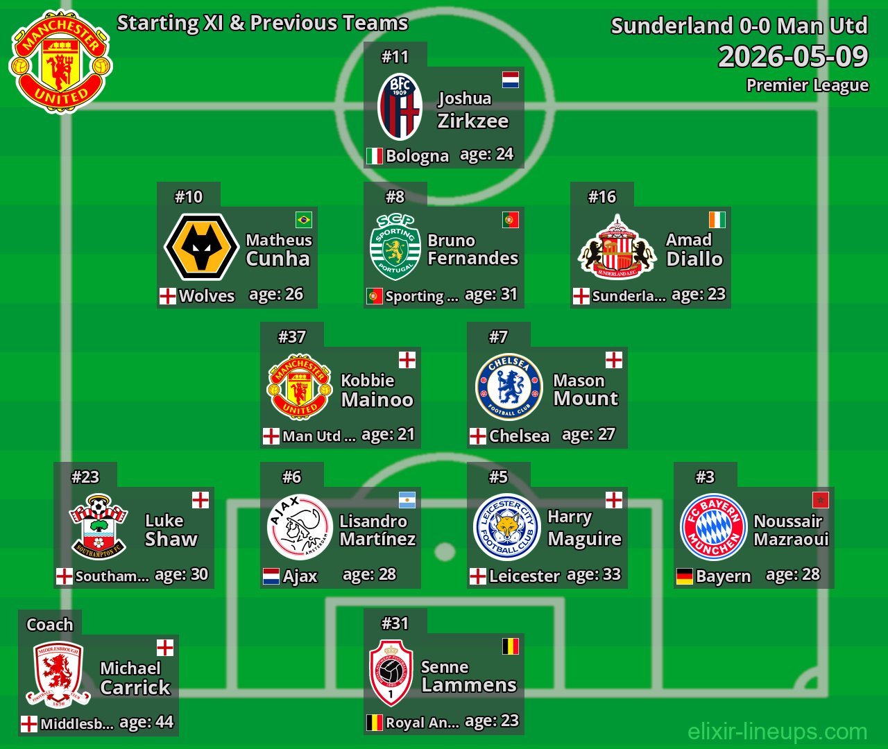 Man Utd Starting XI & Previous Teams 2026-05-09