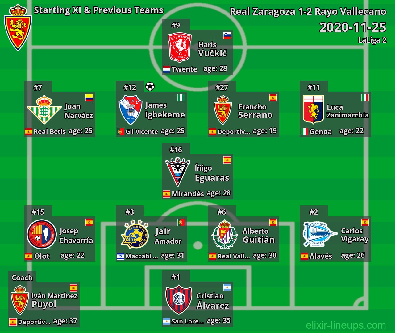 Real Zaragoza Starting XI & Previous Teams 2020-11-25