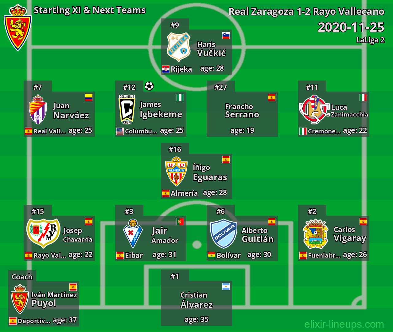 Real Zaragoza Starting XI & Next Teams 2020-11-25
